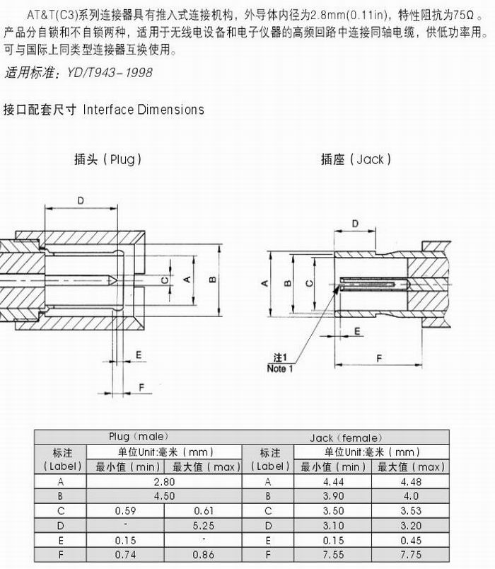 AT&TlͬSB